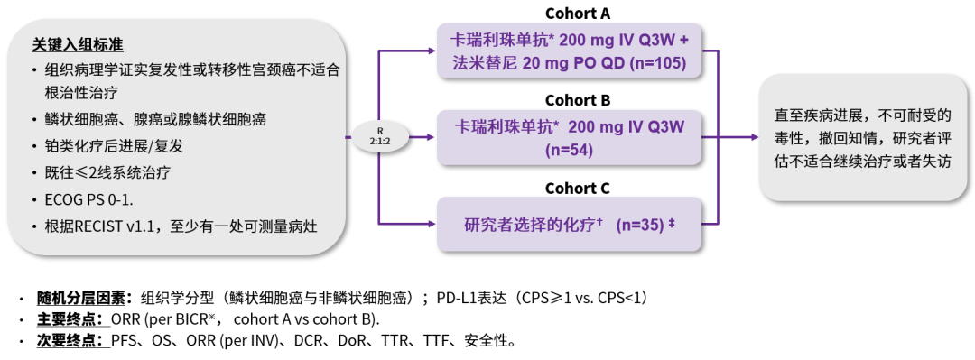 2024sgo恒瑞创新药卡瑞利珠单抗联合法米替尼宫颈癌研究亮相口头报告